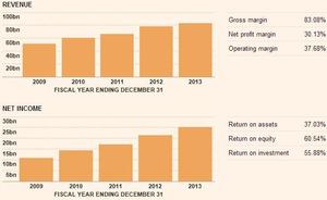 Novo Nordisk - la compañia que trata la diabetes.